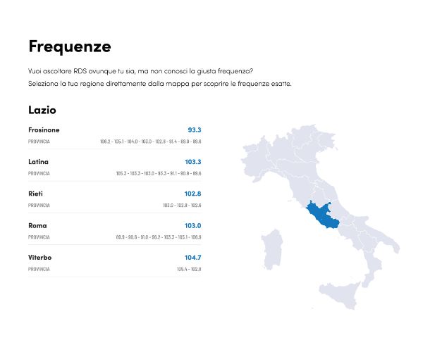 Città e territorio